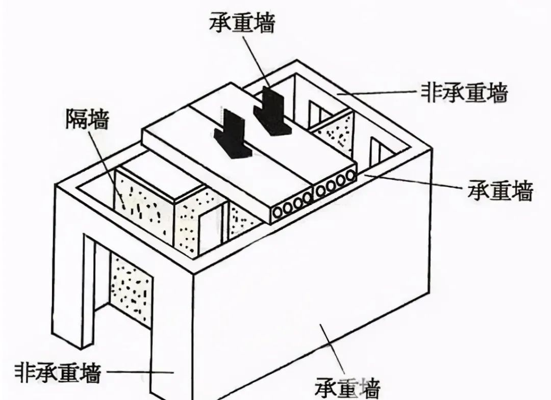 舊房改造可不止是換家具那么簡單，要注意這6個安全隱患